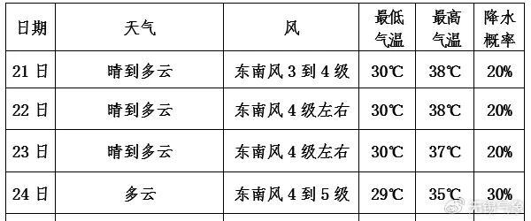 “双台风”来了！最新消息……