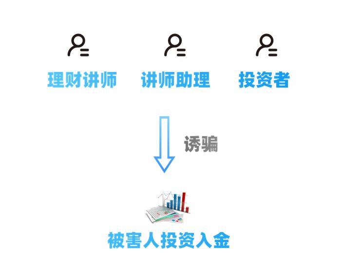 男子在境外成立电诈集团对境内居民下手，百余人被骗近三千万元