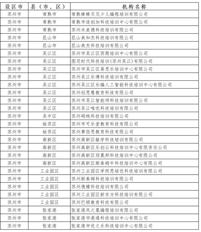 省教育厅公告！涉及苏州的有…