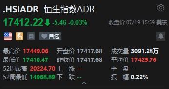 智通ADR统计 | 7月20日