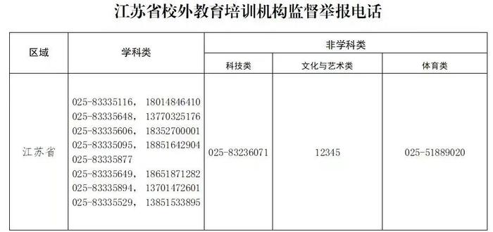 江苏省教育厅名单公布！