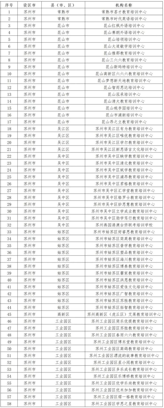 江苏省教育厅名单公布！