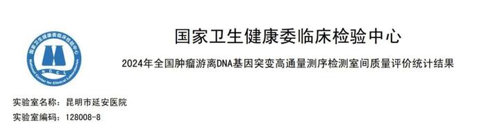 昆明市延安医院精准医学中心以满分获国家权威室间质评机构认可！