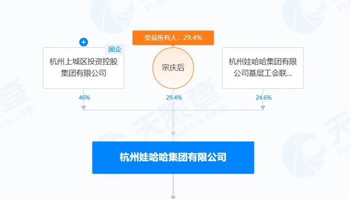 宗庆后去世144天后，宗馥莉被迫从娃哈哈辞职