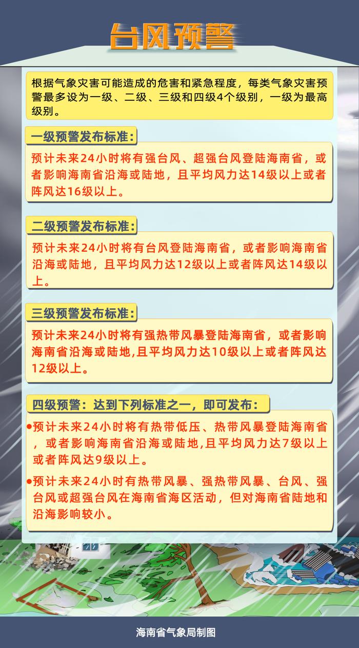 海南启动防汛防风Ⅳ级应急响应！热带低压将加强为热带风暴，即将停航、停运→