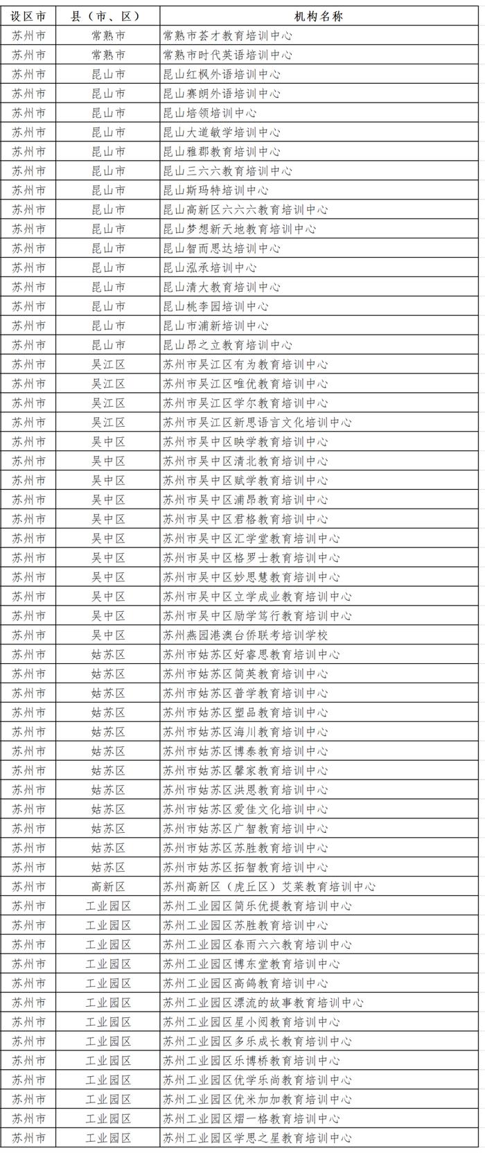 省教育厅公告！涉及苏州的有…