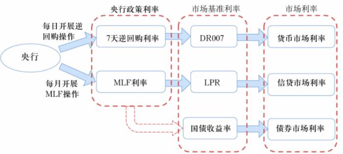 关于货币政策框架，最新解读→