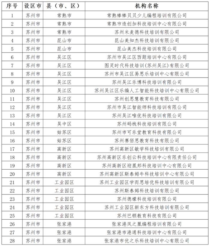 江苏省教育厅名单公布！