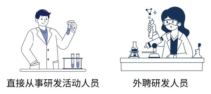 研发费用加计扣除常见误区