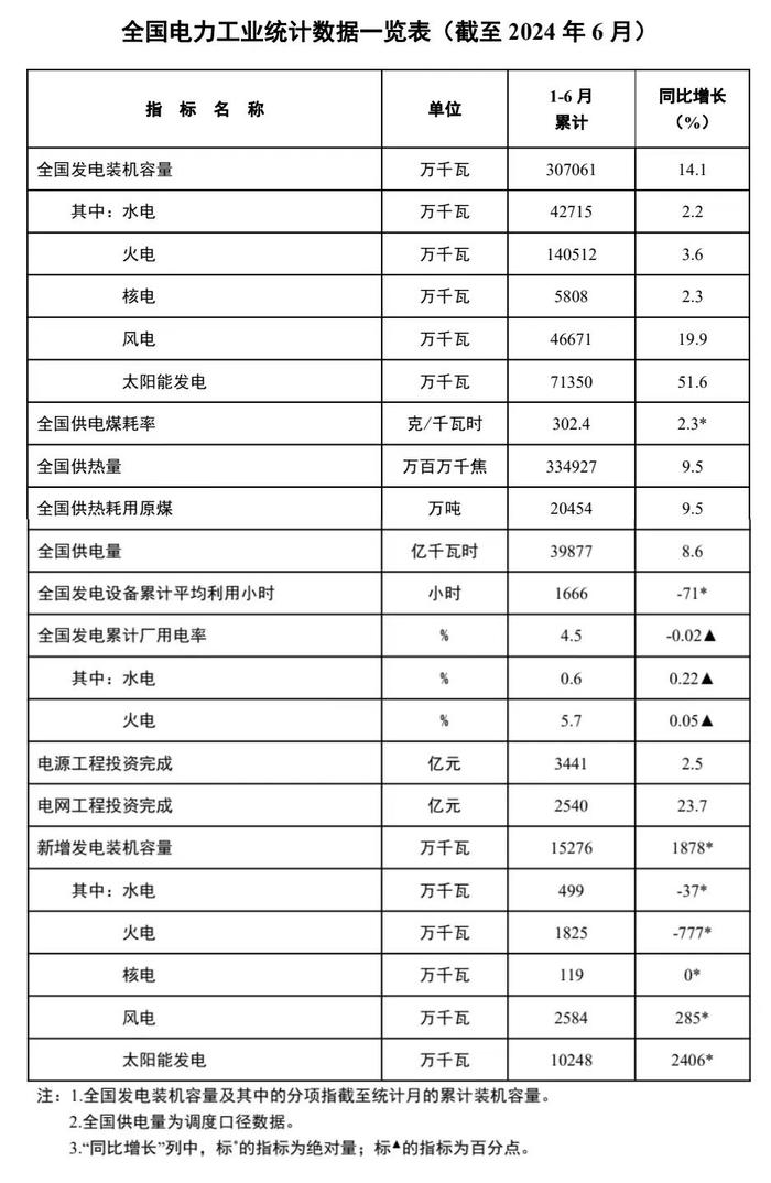 国家能源局发布重要数据！