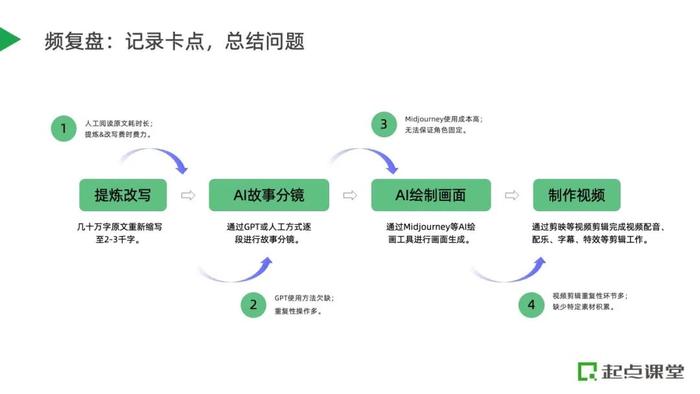 免费领课：如何跨界转型，成为AIGC产品经理？