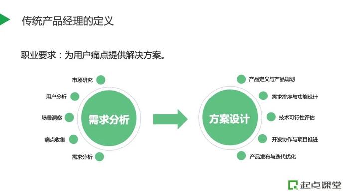 免费领课：如何跨界转型，成为AIGC产品经理？