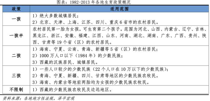 中国生育报告2024