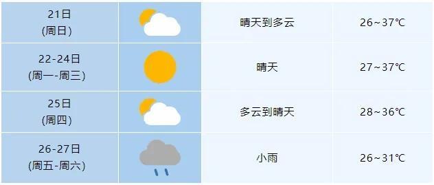 直逼40℃！今起，安徽进入高温天气！合肥紧急预警......