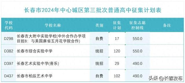 长春市2024年中心城区第三批次普通高中征集计划公布