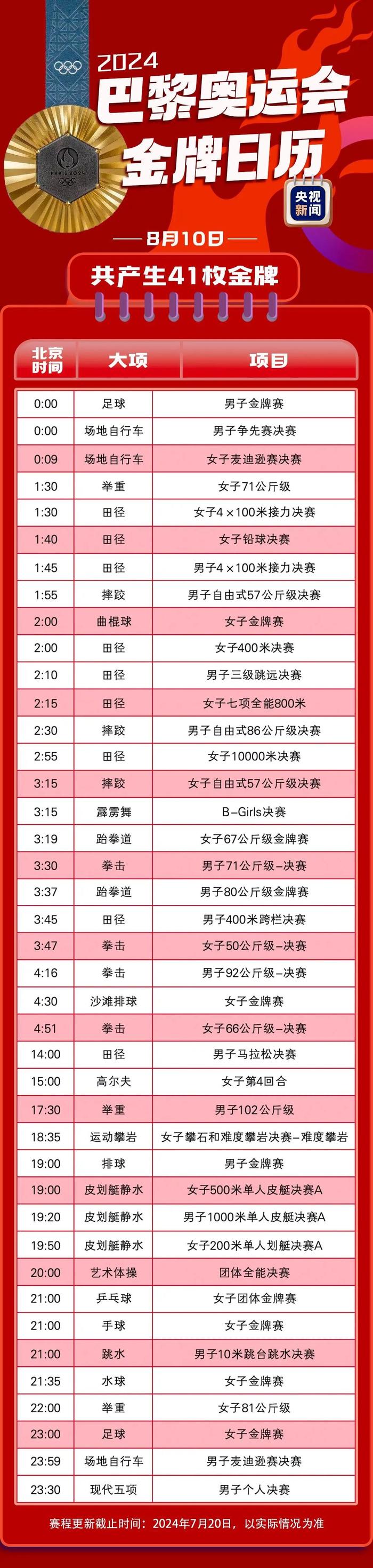 巴黎奥运会金牌赛事日历来了，速查看→