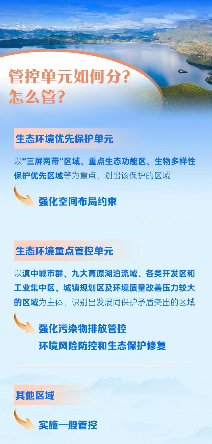 点读云南丨“绿色标尺”护航美丽云南