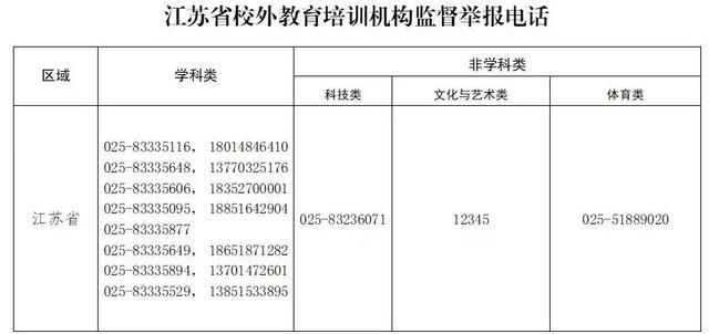 江苏省教育厅最新公告！