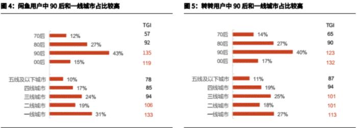 消费时代走入“二手时间”