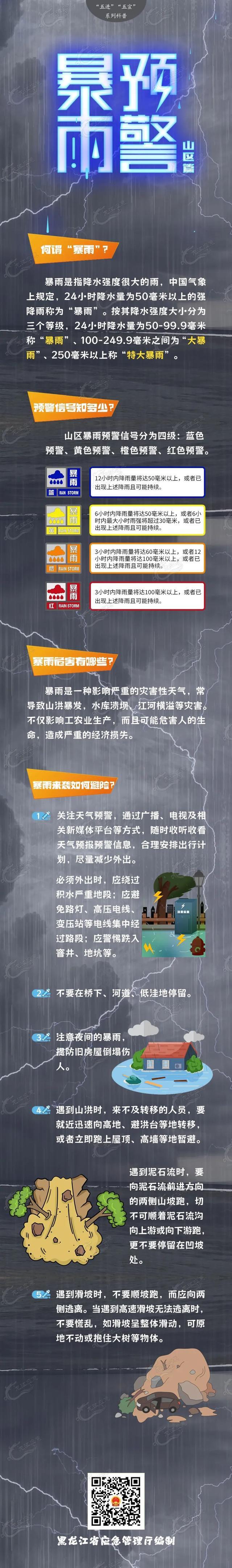 请注意防范！黑龙江省发布暴雨红色预警和强对流天气预报