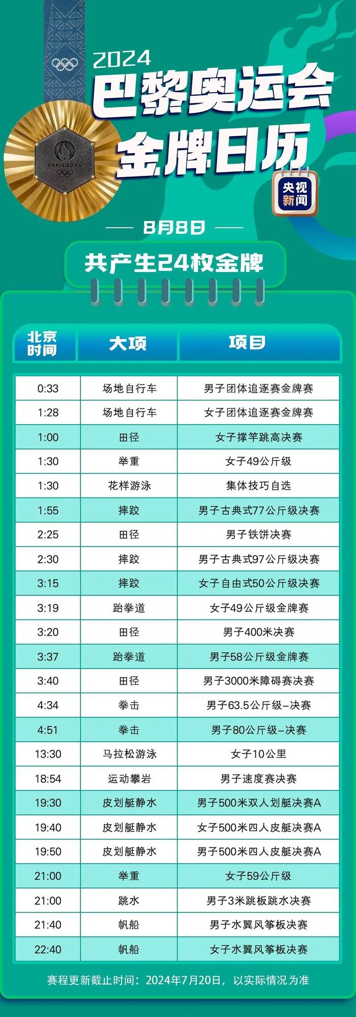 巴黎奥运会金牌赛事日历来了，速查看→