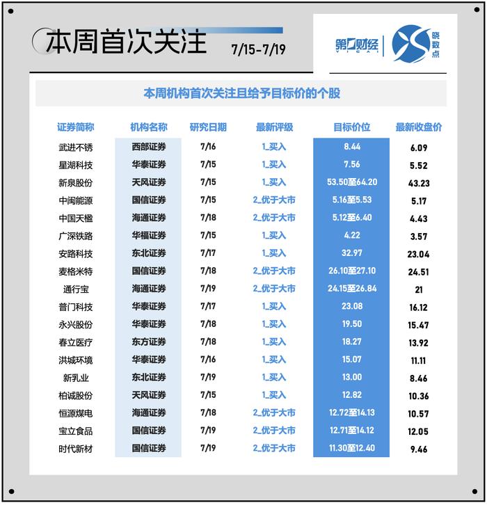 一周个股动向：北交所行情再现 电子行业遭主力超百亿出逃