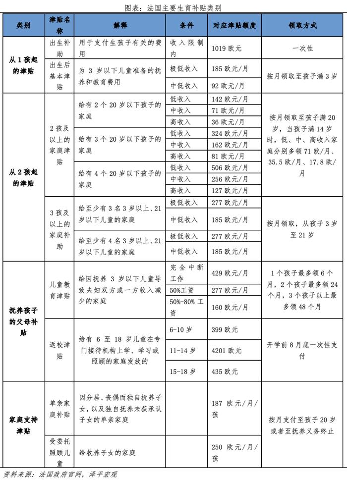 中国生育报告2024