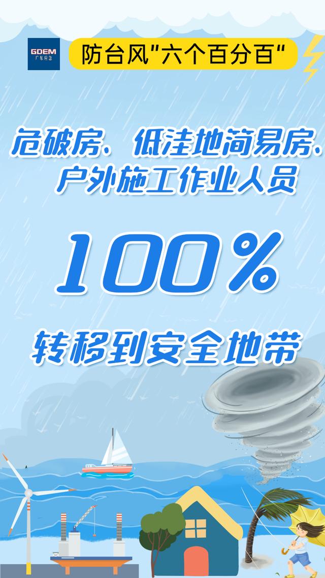 预警！“双台风”来了！如何做好防范应对？