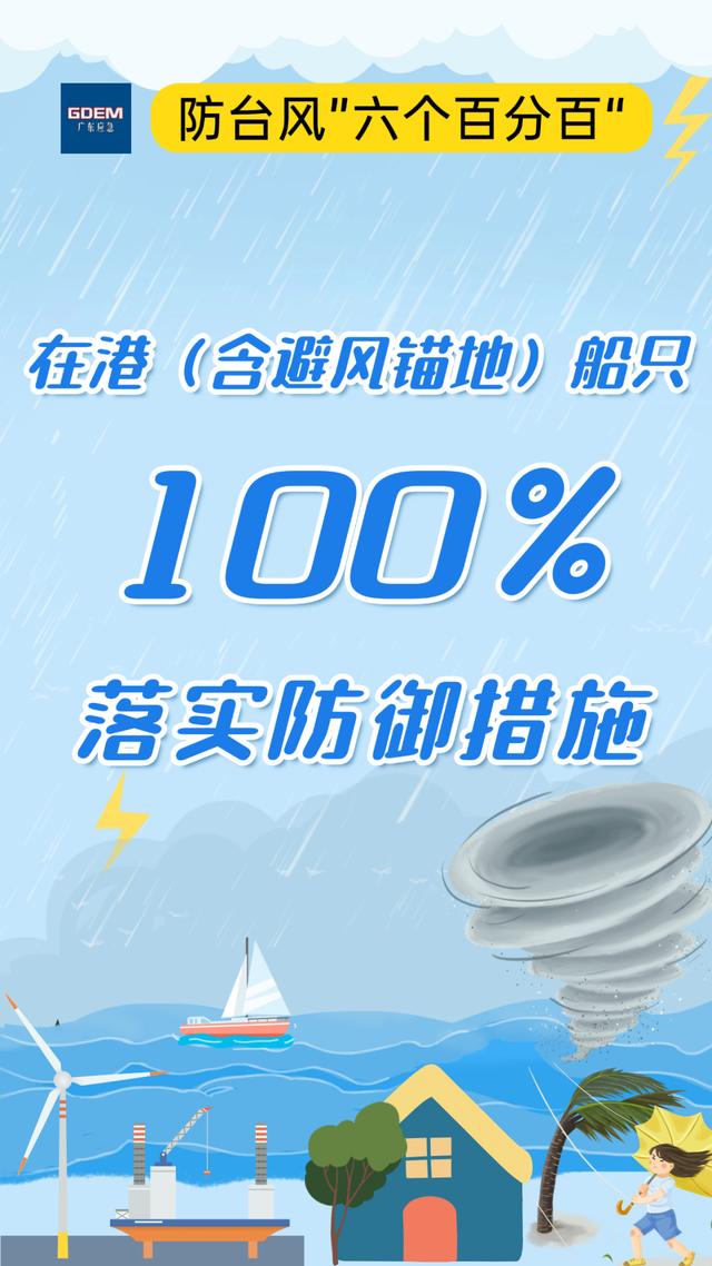 预警！“双台风”来了！如何做好防范应对？