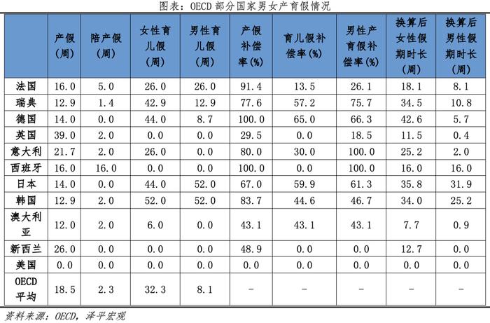 中国生育报告2024