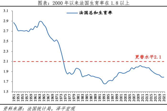 中国生育报告2024