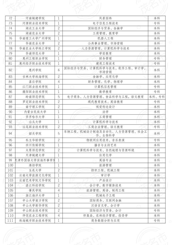 @招聘用人单位，茂名市269名大学生青年人才诚邀您参加就业推介会