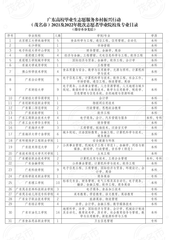 @招聘用人单位，茂名市269名大学生青年人才诚邀您参加就业推介会