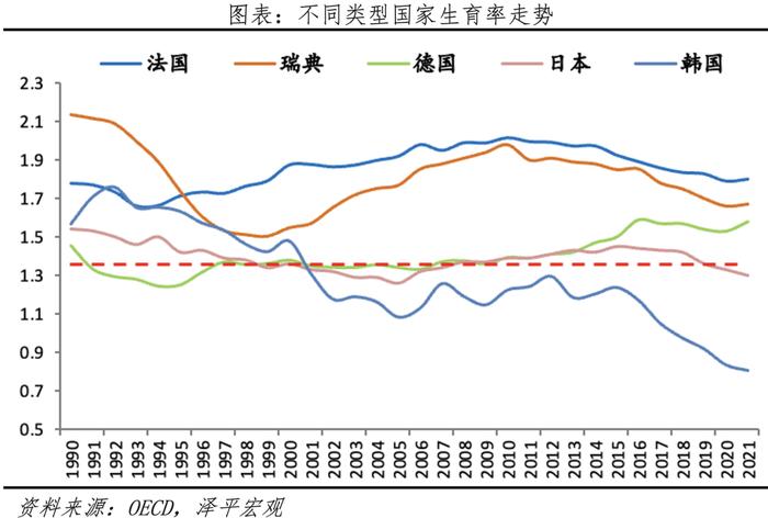 中国生育报告2024