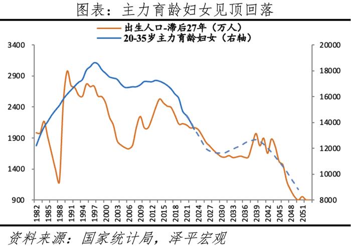 中国生育报告2024