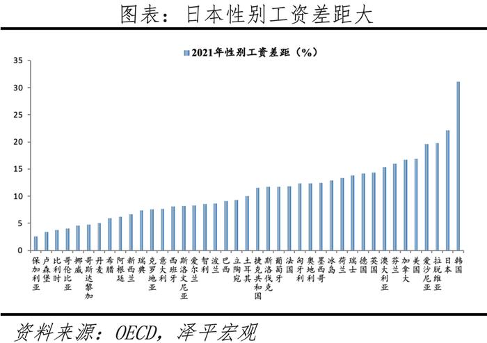 中国生育报告2024