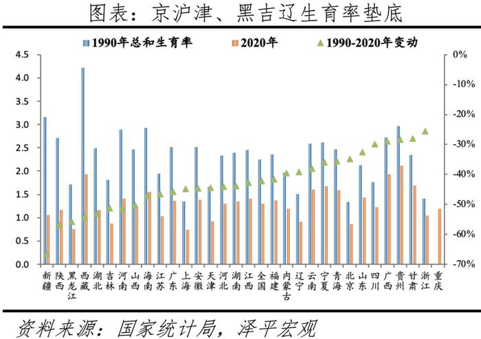 中国生育报告2024