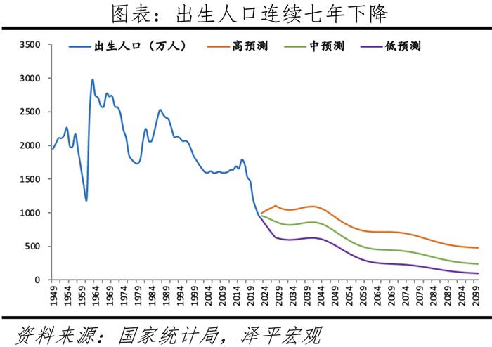 中国生育报告2024