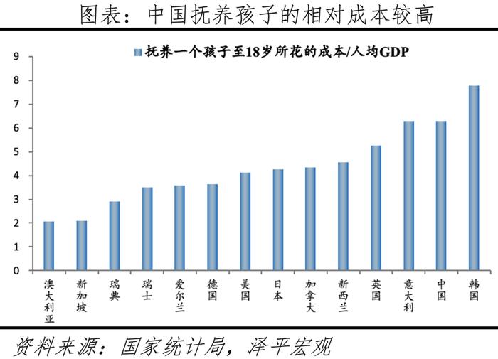 中国生育报告2024