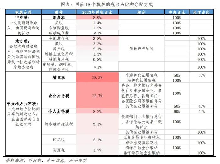 中央文件定调，这些信号太重要了