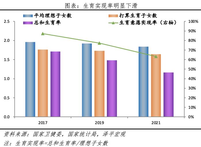 中国生育报告2024