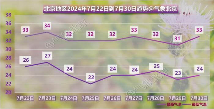 降雨+8级大风+冰雹！北京发布山洪灾害风险提示，注意→