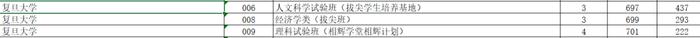 清华北大707分、浙大664分！刚刚，浙江高考普通类一段平行志愿投档线出炉