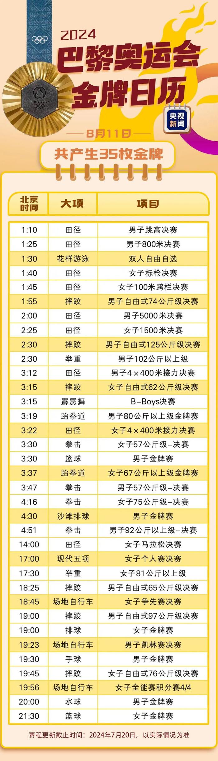 巴黎奥运会金牌赛事日历来了，速查看→