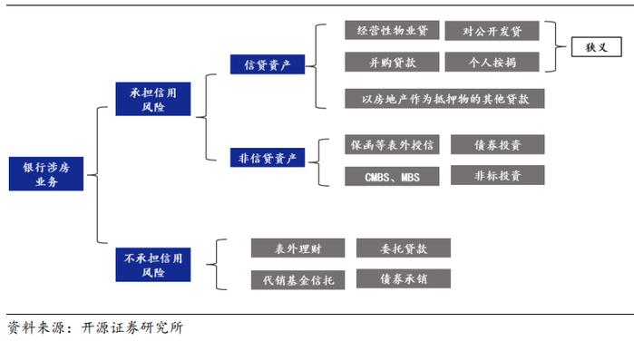 最新！银行房地产对公贷款不良率排行榜