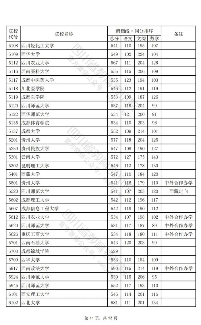 重磅！2024年普通高校招生本科一批调档线出炉