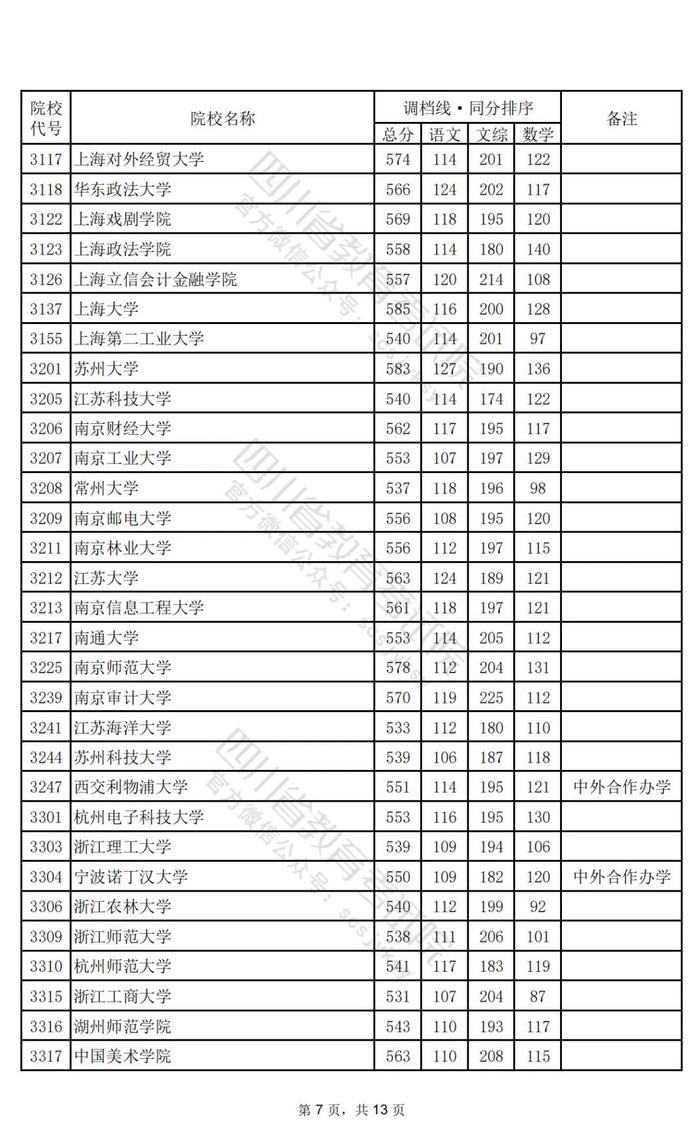 重磅！2024年普通高校招生本科一批调档线出炉