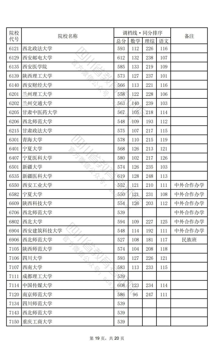 重磅！2024年普通高校招生本科一批调档线出炉