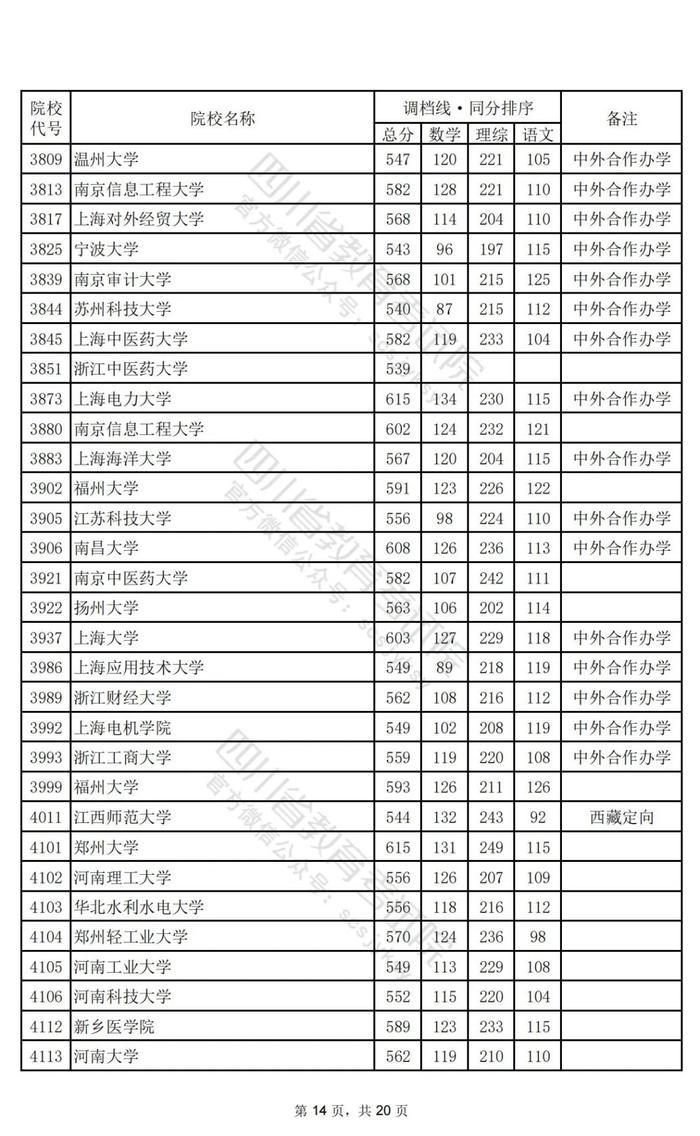 重磅！2024年普通高校招生本科一批调档线出炉