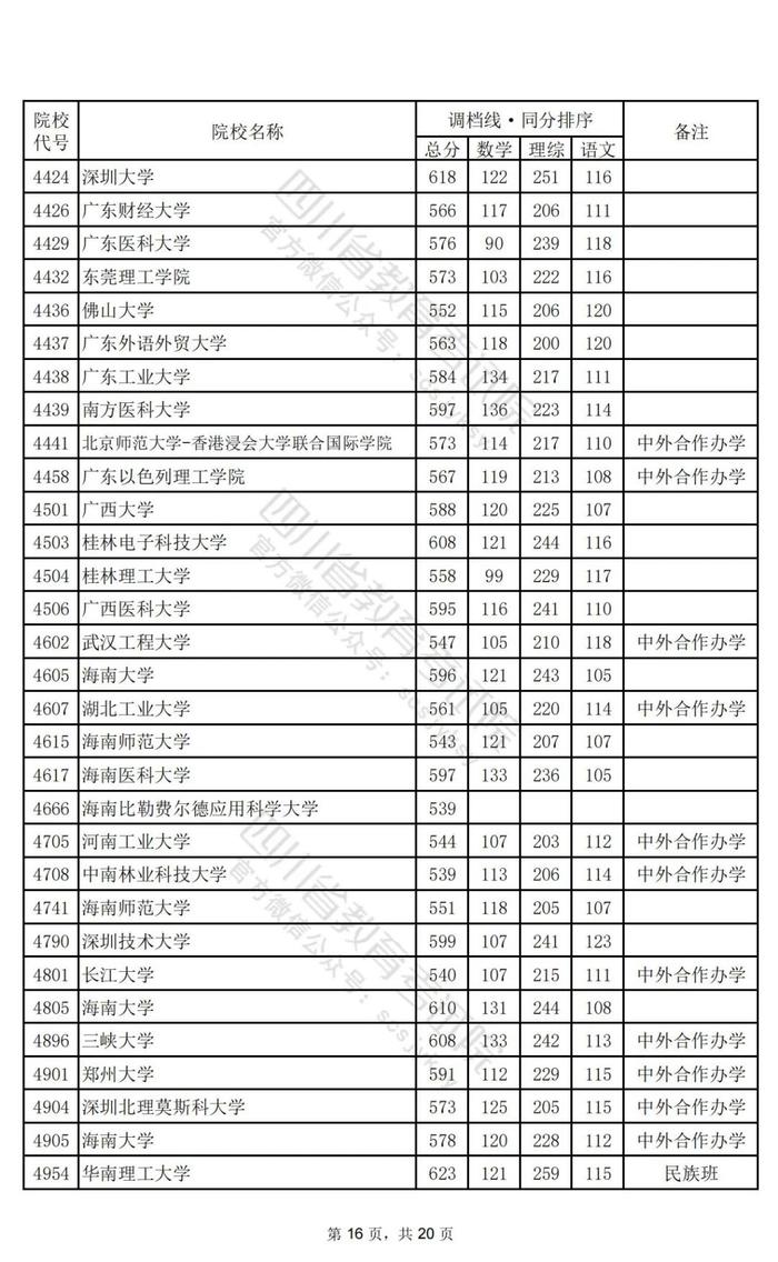 重磅！2024年普通高校招生本科一批调档线出炉